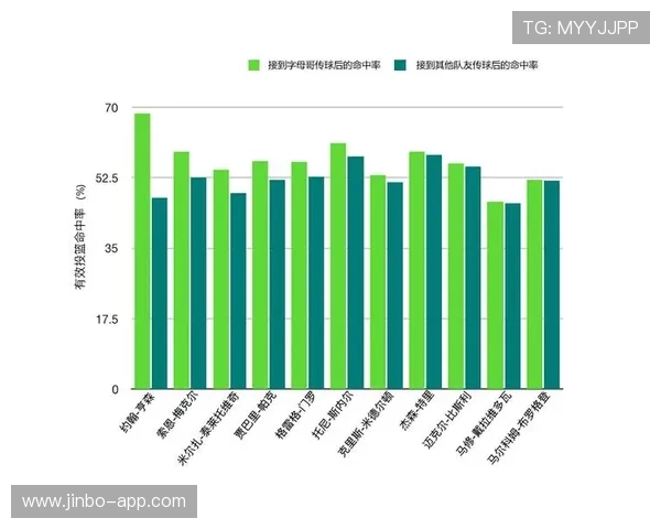 字母哥组织进攻表现获专家一致高度认可的全面深度解析趋势观察报告篇