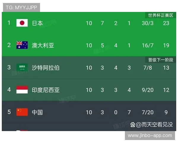 沙特媒体称沙特卡塔尔阿联酋伊拉克竞逐附加赛资格赛主办权申请主场