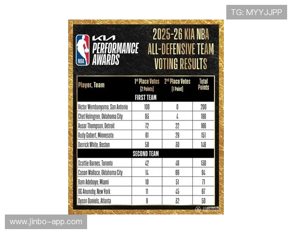 NBA最新赛季精彩对决盘点球星表现与球队战术分析全解